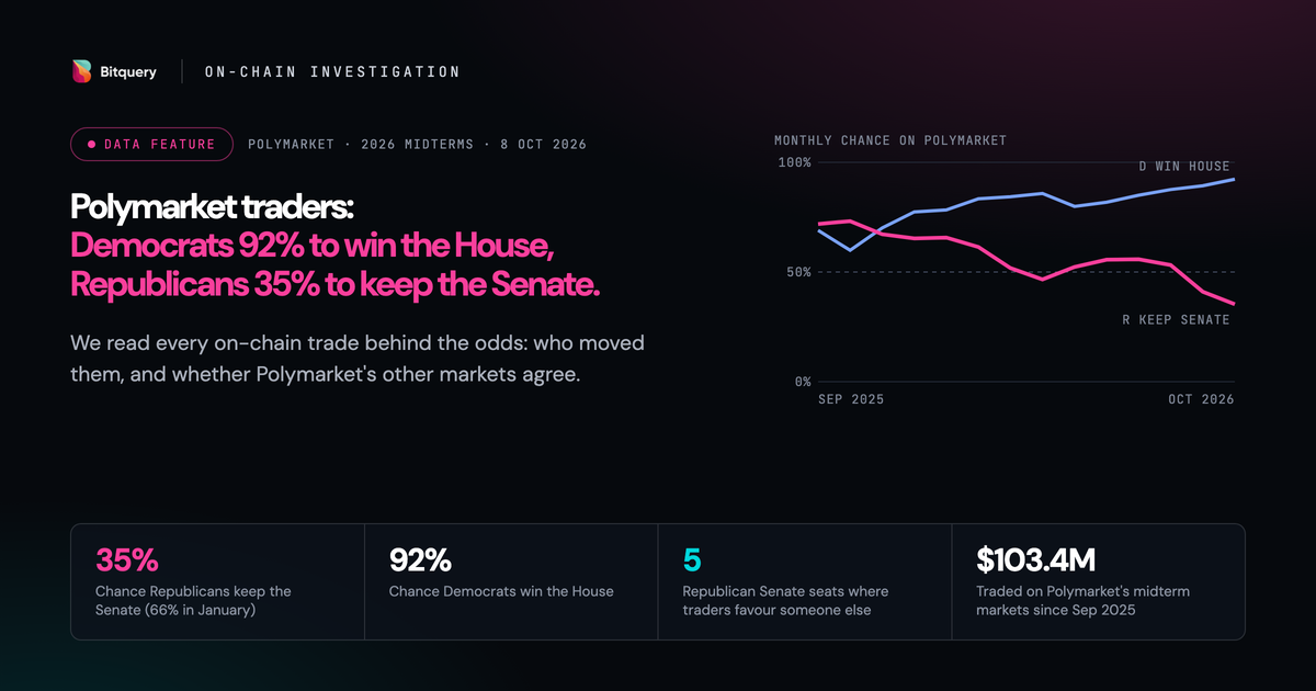 Polymarket Midterms 2026: Can Democrats Flip the Senate? - Bitquery