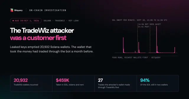 Cover Image for The TradeWiz attacker was a customer first